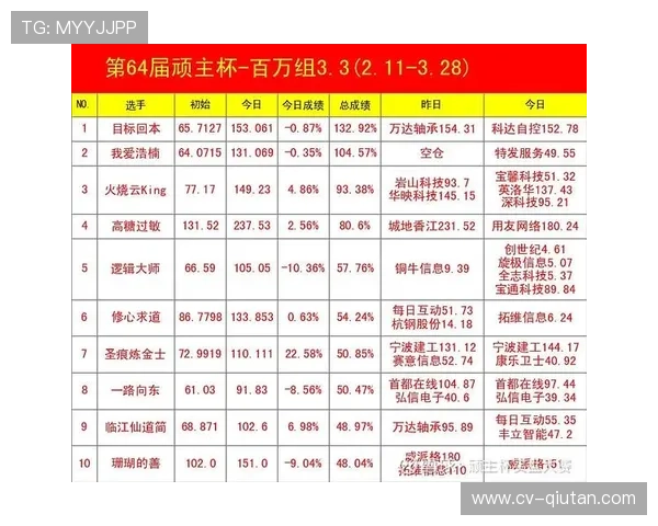 弹性算力调度应对流量峰值 大型赛事系统稳定性达百分之九十九点九
