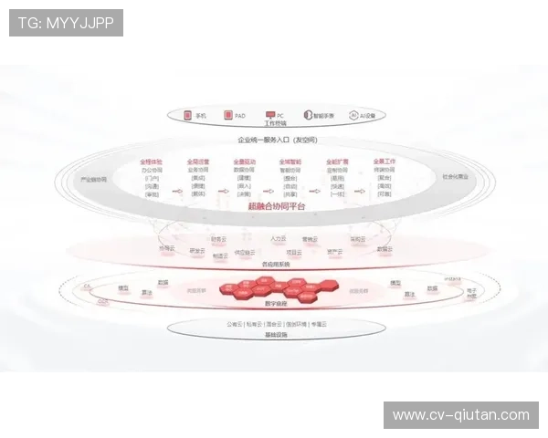 行业发展周期推动平台功能扩展 覆盖全业务流程 行业发展周期推动平台功能扩展 覆盖全业务流程