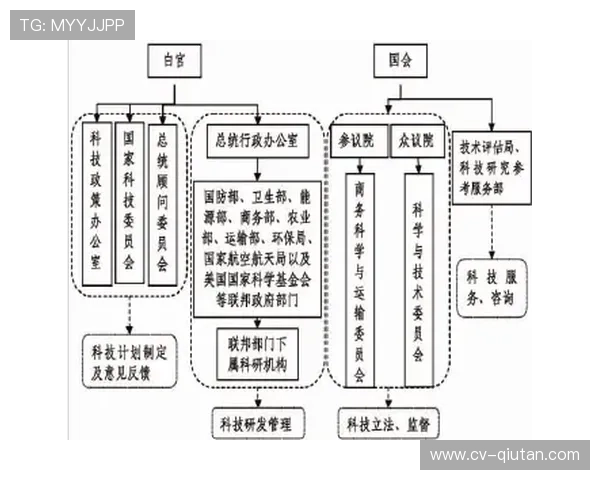 技术标准化与创新：足球立法机构如何评估和认证比赛中的科技系统