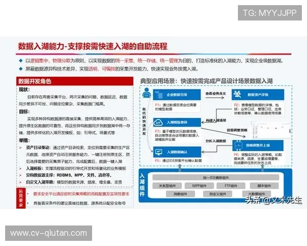 数字化平台正由工具属性迈向中台赋能 推动体育产业链协同实现资源配置 数字化平台正由工具属性迈向中台赋能 推动体育产业链协同实现资源配置